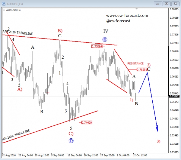AUD/USD 4-Hour Chart