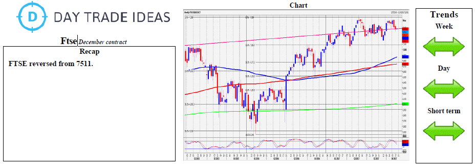 Ftse