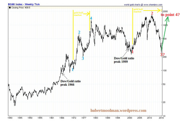 BGMI Weekly Chart