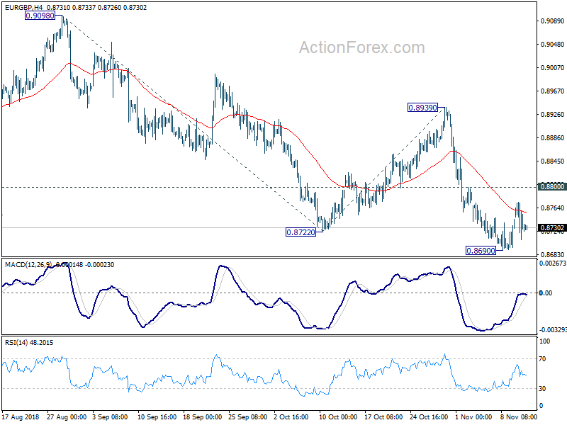 EUR/GBP