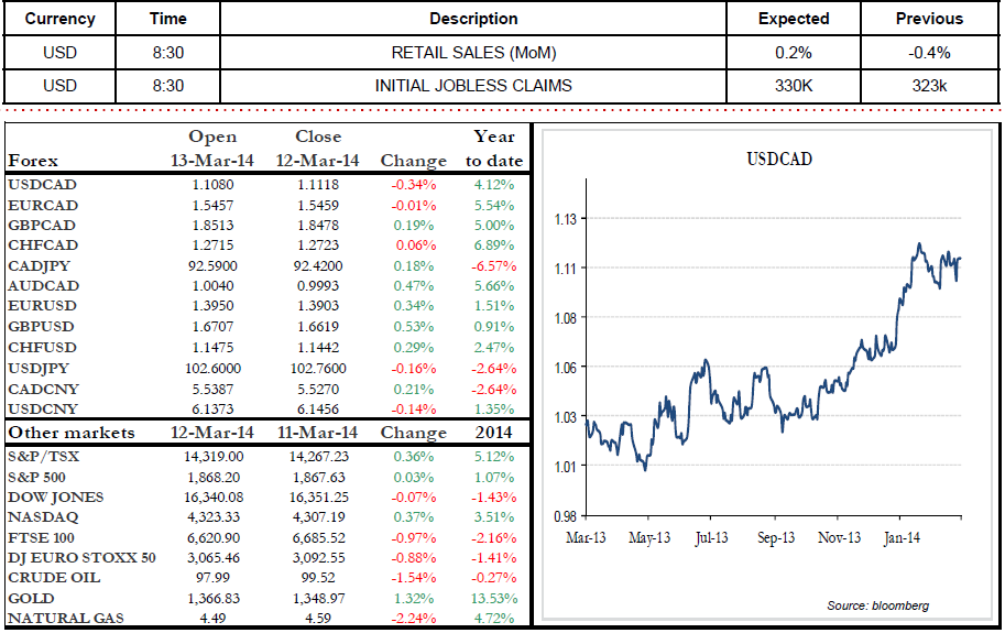 RETAIL SALES