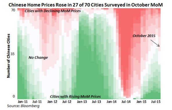 Chinese Home Prices 2011-2015
