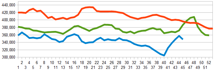 Weekly Initial Unemployment Claims