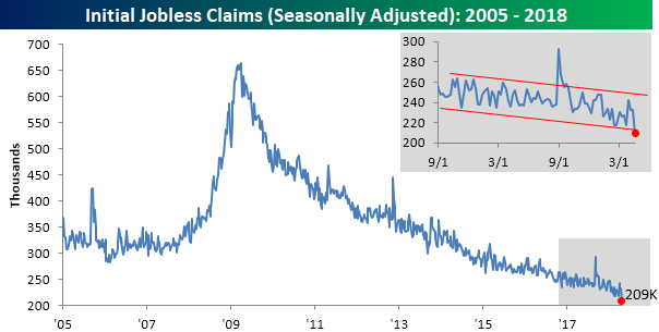 Initial Jibless Claims