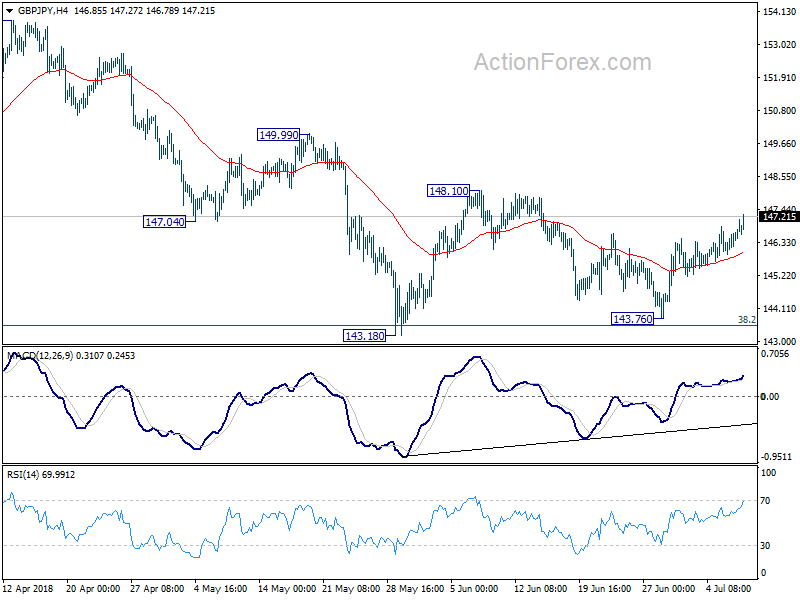 GBP/JPY 4 Hour Charr