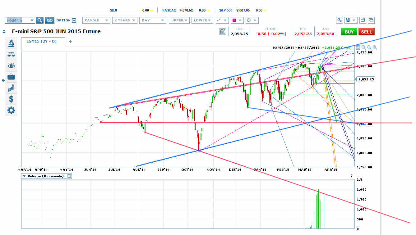 Red Megaphone and Blue 3-Year Price Channel Red Megaphone and Blue 3-Year Price Channel