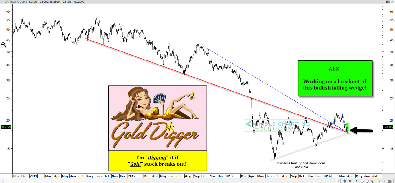 Barrick Gold