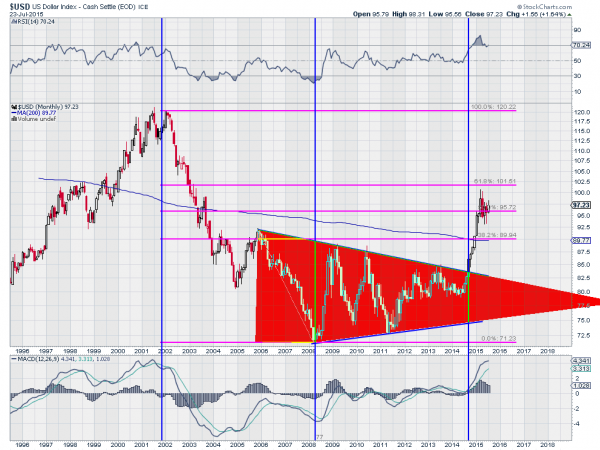 The USD