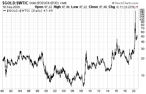 Gold & Oil Daily Chart