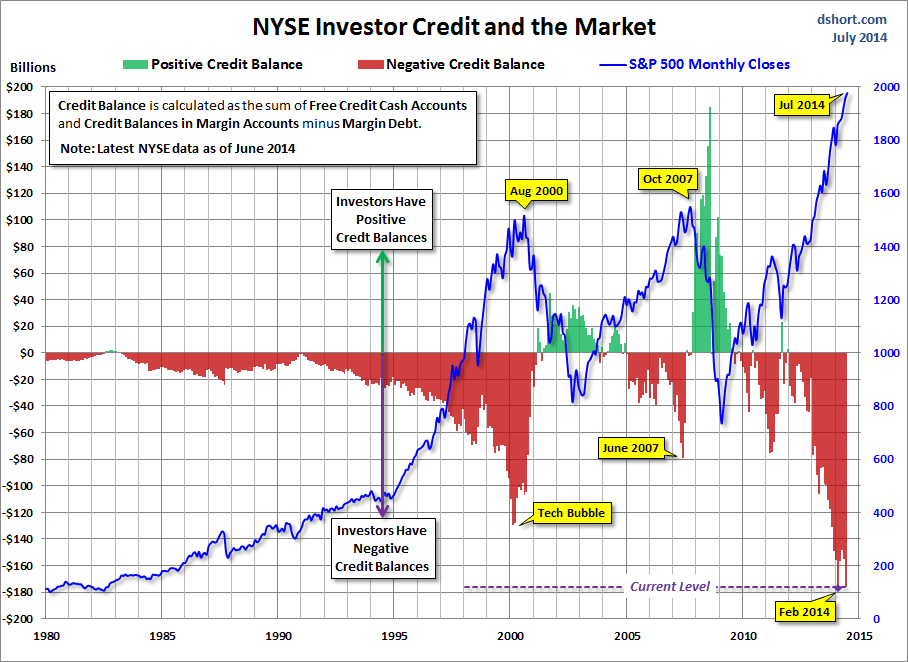 NYSE investor credit