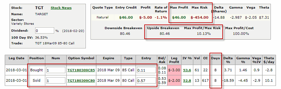 TGT Bear Call Spread particulars