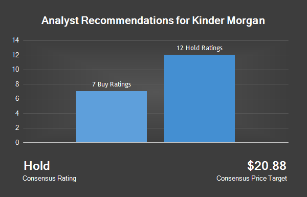 Analyst Recommendations For Kinder Morgan