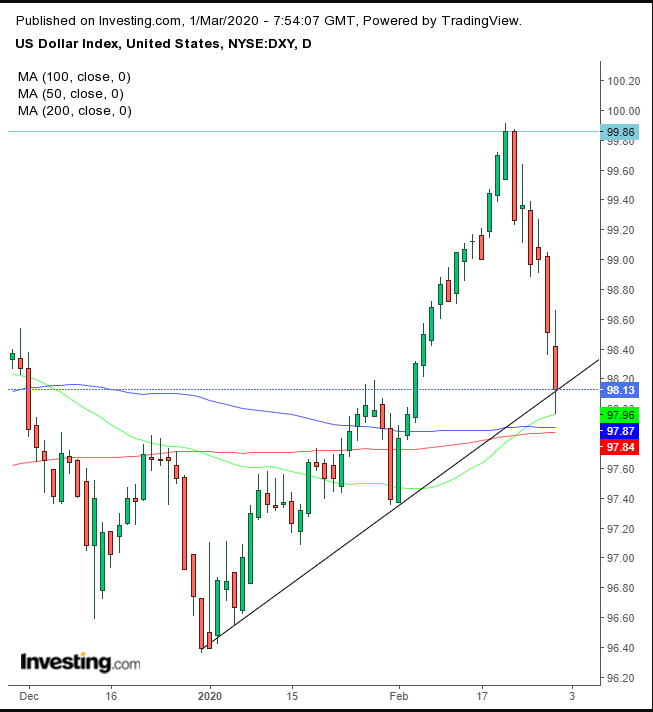 DXY Daily