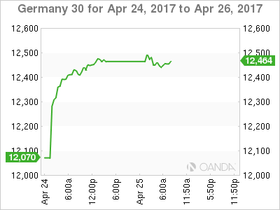 Germany 30 Apr 24 - 26 Chart