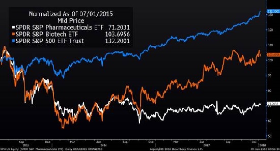 S&P Pharmaceuticals ETF