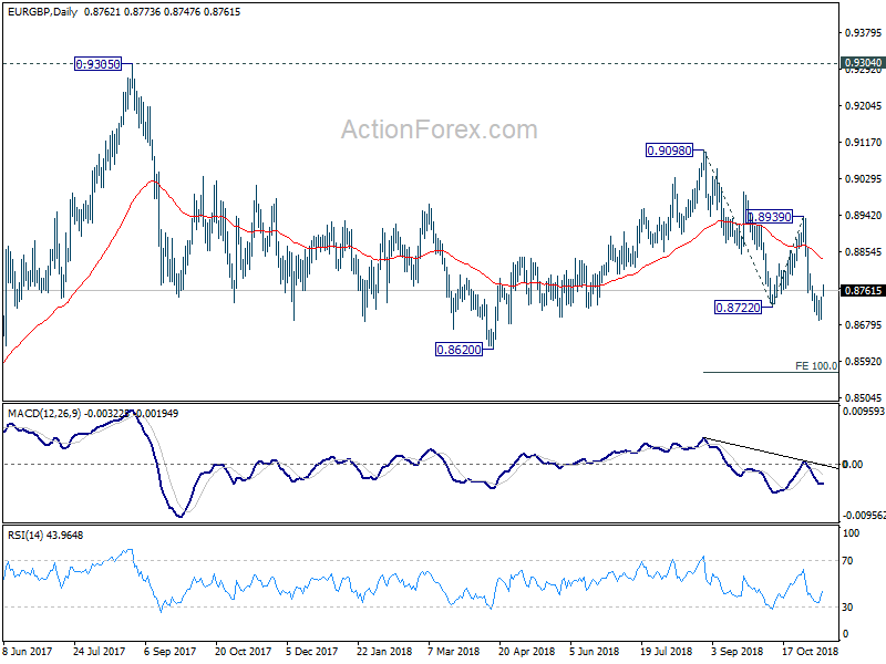 EUR/GBP