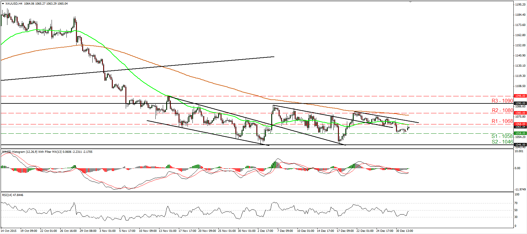 Gold 4 Hour Chart