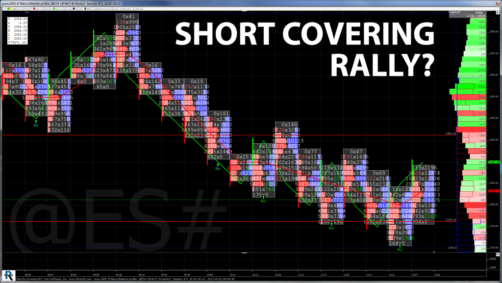 S&P 500 Chart