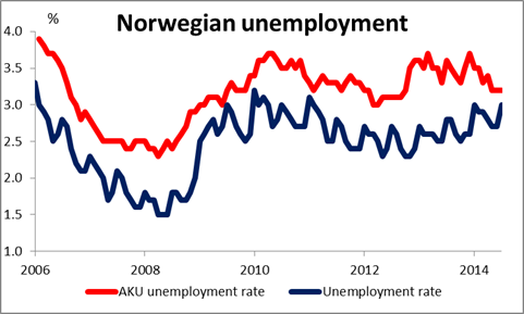 Norwegian Unemployment 