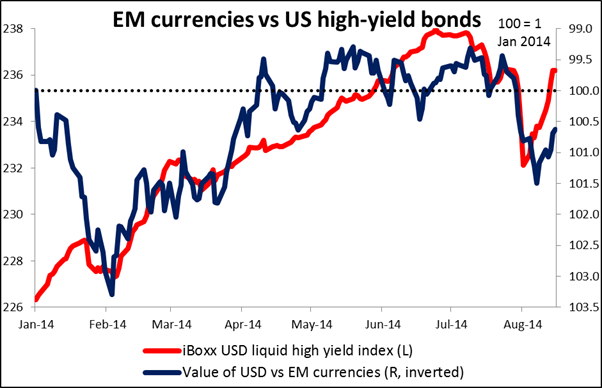 Emerging-Market Currencies Vs. Bonds