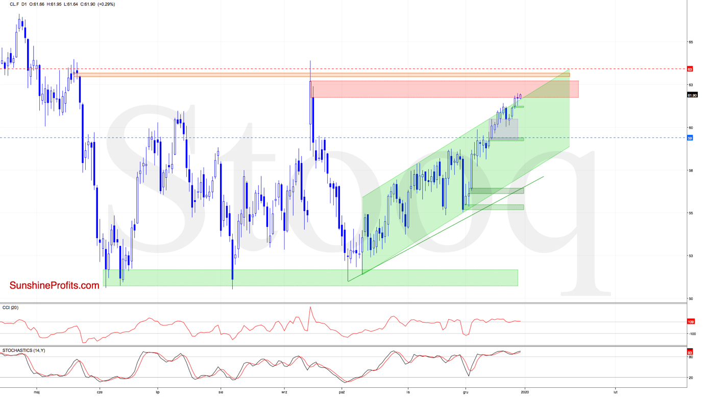 CLF D1 Chart