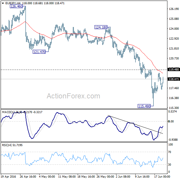 EUR/JPY 4 Hours Chart