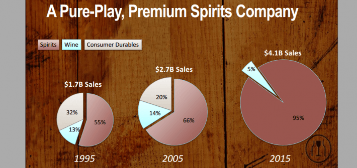 A Pure-Play, Premium Spirits Company