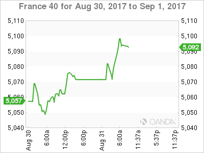 France 40 Aug 30-Sept 1 Chart