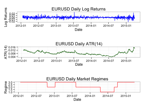 EUR/USD HMM Charts