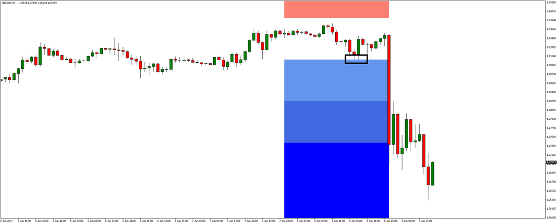 1-Hour GBP/USD