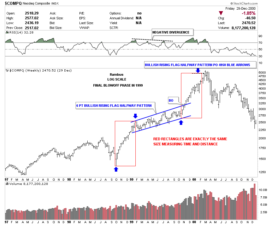 COMPQ Weekly 1997-2000