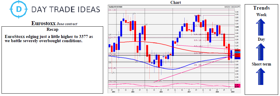 Eurostoxx