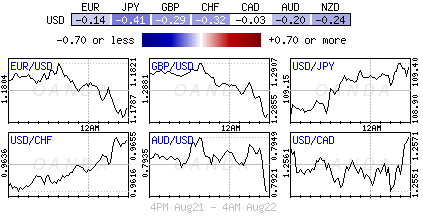 Forex Heatmap