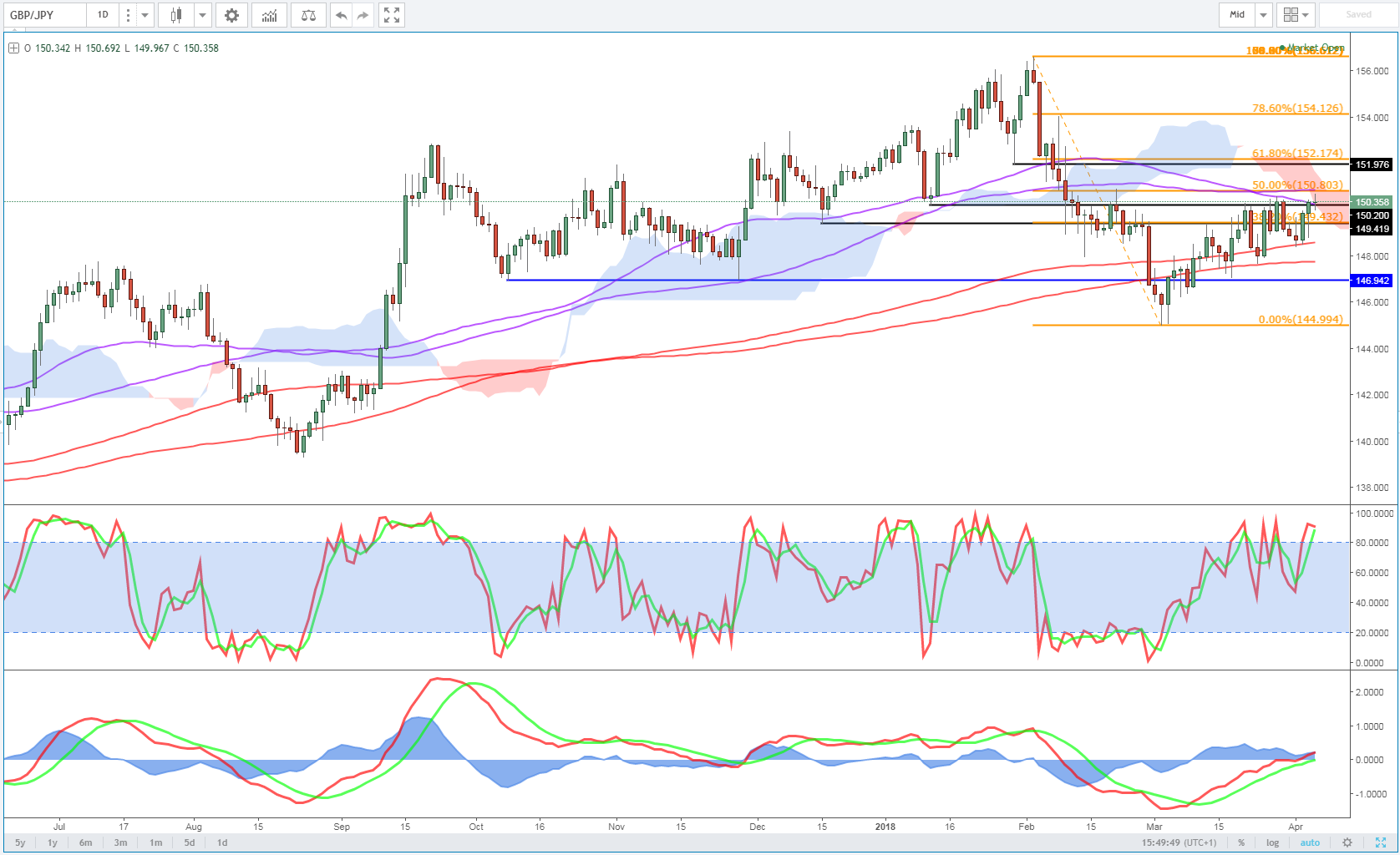 Gbp jpy