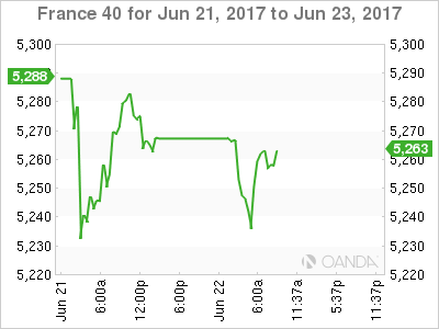 CAC Chart From June 21-23