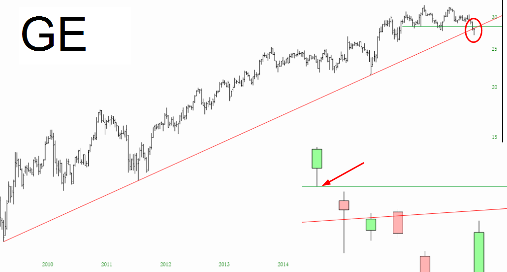 Long-Term General Electric