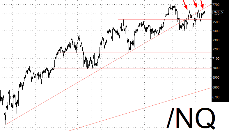 Nasdaq 100