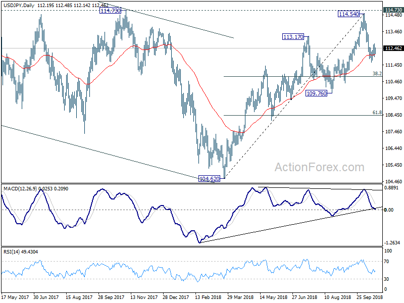 USD/JPY