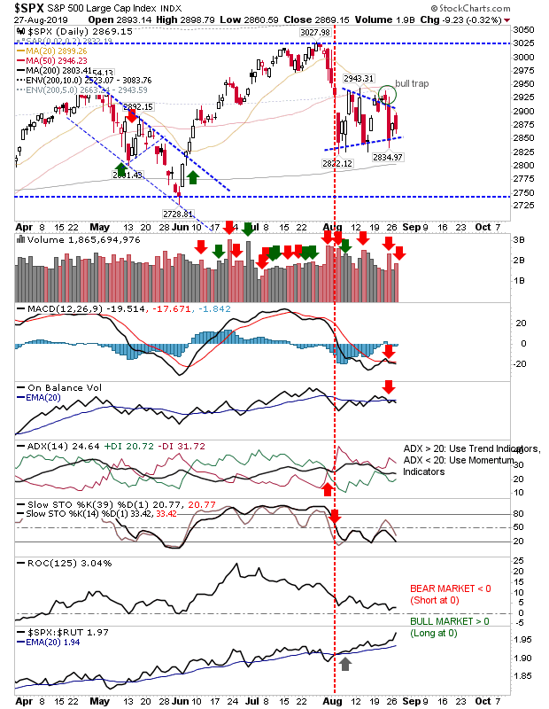 SPX Daily Chart