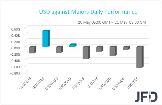 USD performance G10 currencies