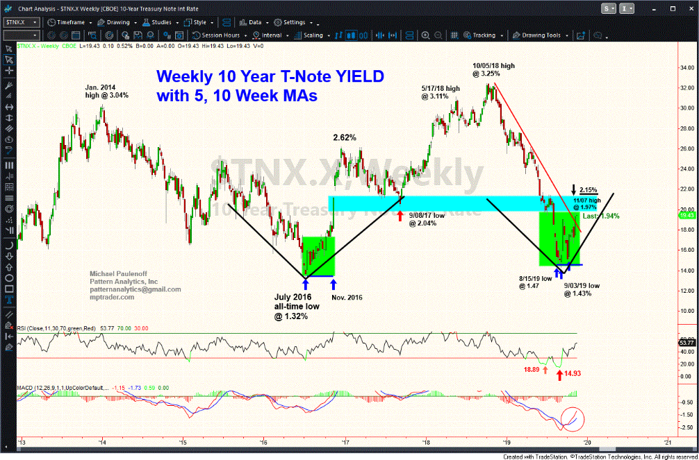 Weekly 10-Year Treasury Yield