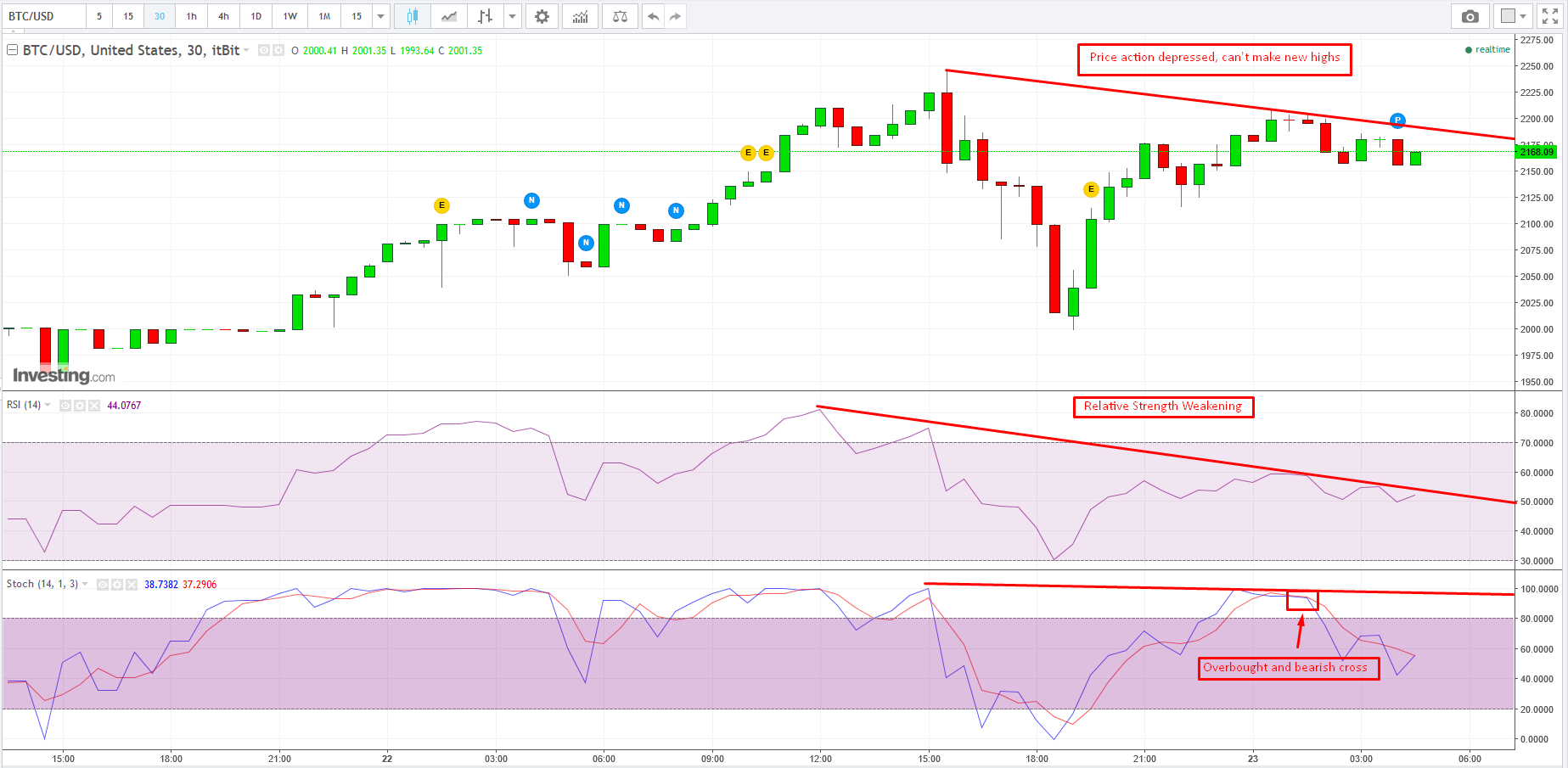 30 minuts bitcoin