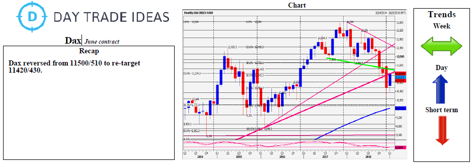 DAX