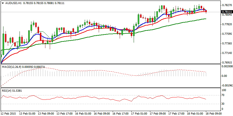 AUD/USD Hourly Chart