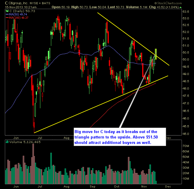 Citigroup