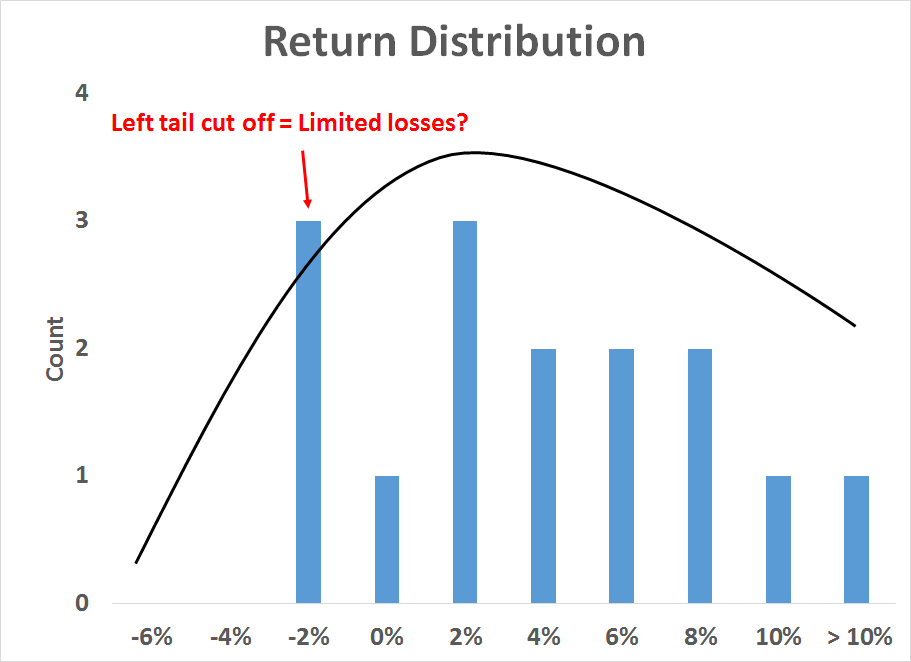 Return Distribution