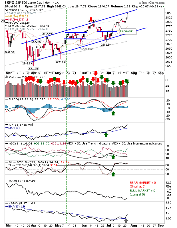 SPX Daily Chart