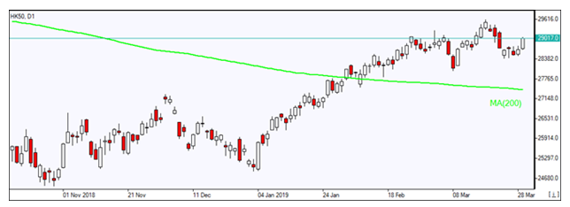 Asian Stock Indices 