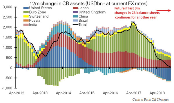 12m Change CB Assets