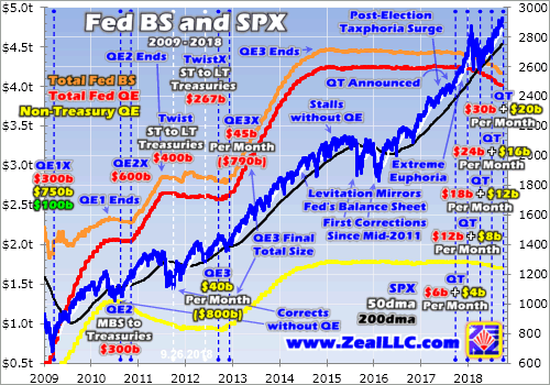 The Fed And The SPX